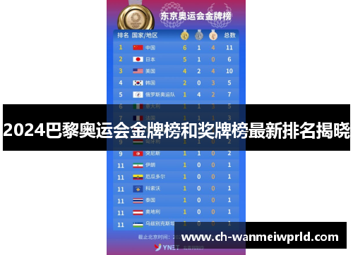 2024巴黎奥运会金牌榜和奖牌榜最新排名揭晓 2024巴黎奥运会金牌榜和奖牌榜最新排名揭晓