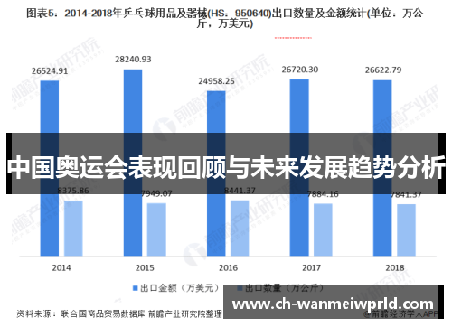 中国奥运会表现回顾与未来发展趋势分析 中国奥运会表现回顾与未来发展趋势分析