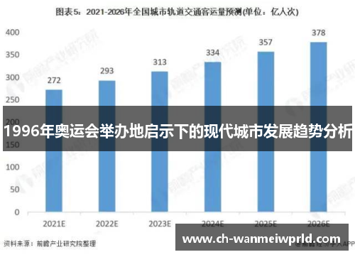 1996年奥运会举办地启示下的现代城市发展趋势分析