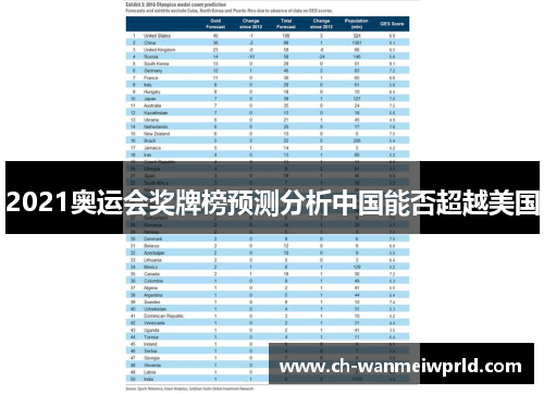 2021奥运会奖牌榜预测分析中国能否超越美国