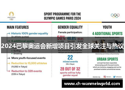 2024巴黎奥运会新增项目引发全球关注与热议