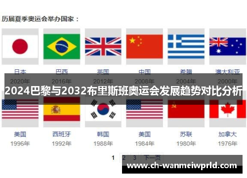 2024巴黎与2032布里斯班奥运会发展趋势对比分析